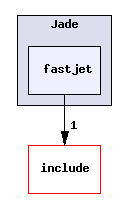 plugins/Jade/fastjet/