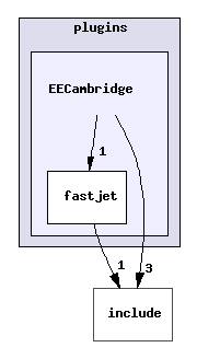 plugins/EECambridge/