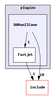 plugins/D0RunIICone/