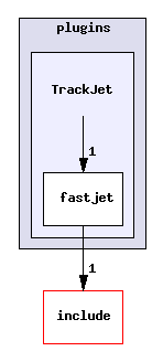 plugins/TrackJet/