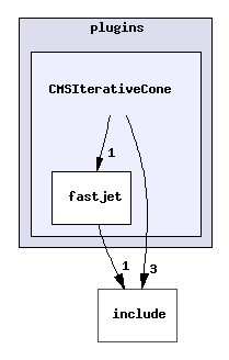 plugins/CMSIterativeCone/
