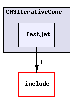 plugins/CMSIterativeCone/fastjet/