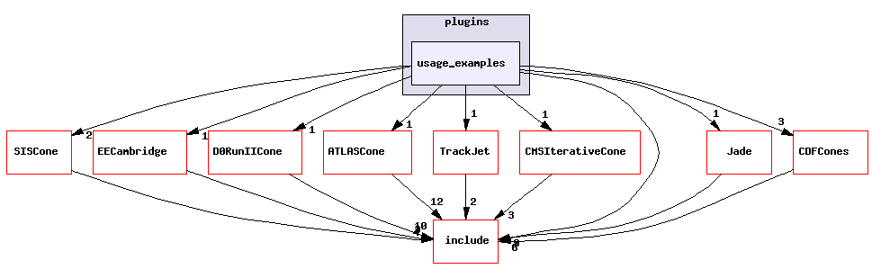 plugins/usage_examples/