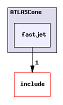 plugins/ATLASCone/fastjet/
