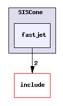 plugins/SISCone/fastjet/
