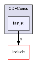 plugins/CDFCones/fastjet/