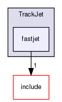 plugins/TrackJet/fastjet/