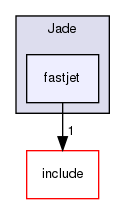 plugins/Jade/fastjet/