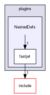 plugins/NestedDefs/