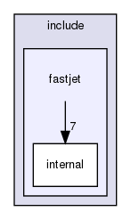 include/fastjet/