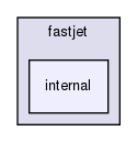 include/fastjet/internal/