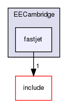 plugins/EECambridge/fastjet/