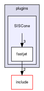 plugins/SISCone/