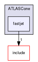plugins/ATLASCone/fastjet/