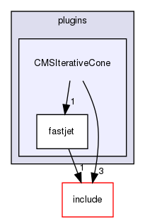plugins/CMSIterativeCone/