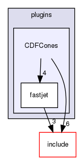 plugins/CDFCones/
