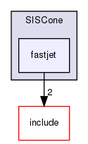 plugins/SISCone/fastjet/