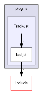 plugins/TrackJet/