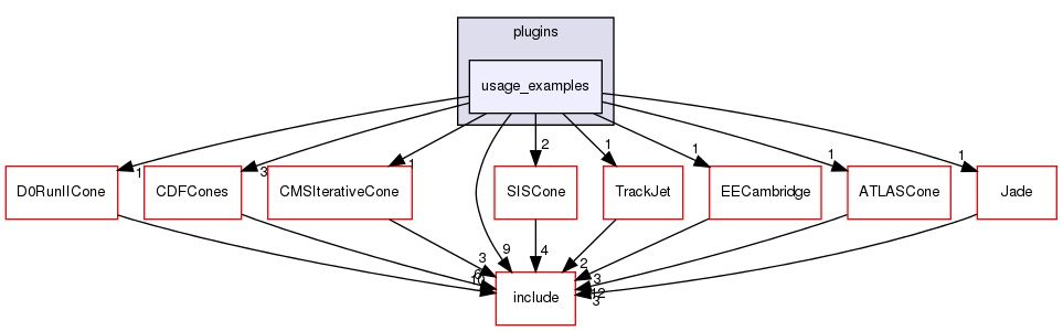plugins/usage_examples/