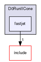 plugins/D0RunIICone/fastjet/
