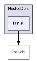 plugins/NestedDefs/fastjet/