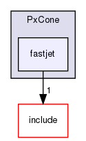 plugins/PxCone/fastjet/