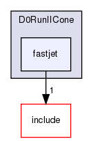 plugins/D0RunIICone/fastjet/