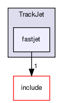 plugins/TrackJet/fastjet/