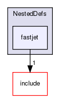 plugins/NestedDefs/fastjet/