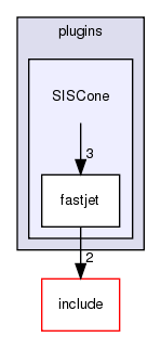 plugins/SISCone/