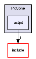 plugins/PxCone/fastjet/