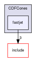 plugins/CDFCones/fastjet/