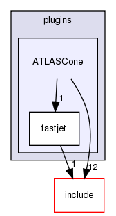 plugins/ATLASCone/