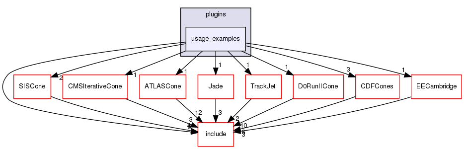 plugins/usage_examples/