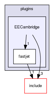 plugins/EECambridge/
