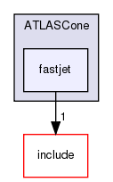 plugins/ATLASCone/fastjet/