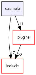 example/