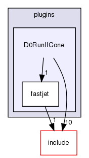 plugins/D0RunIICone/