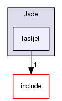 plugins/Jade/fastjet/