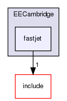 plugins/EECambridge/fastjet/
