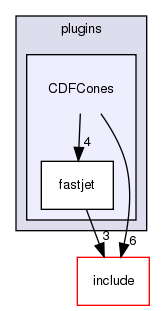 plugins/CDFCones/