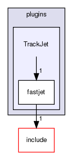 plugins/TrackJet/