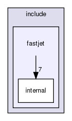 include/fastjet/