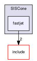 plugins/SISCone/fastjet/