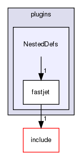 plugins/NestedDefs/