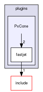 plugins/PxCone/