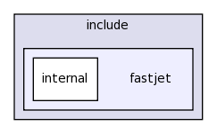 include/fastjet/