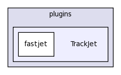 plugins/TrackJet/