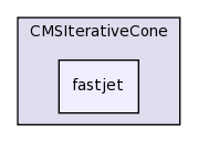 plugins/CMSIterativeCone/fastjet/