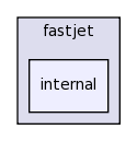include/fastjet/internal/